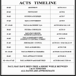 Acts Time Line by Les Feldick