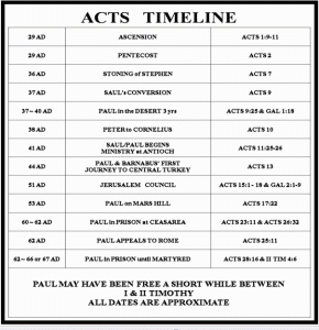 Acts Time Line by Les Feldick