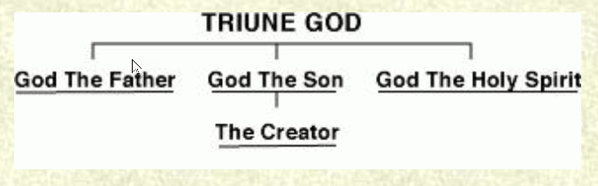 Who Is Our Triune God In The Bible To Rightly Divide The Word