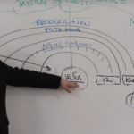 Bible Mystery Chart- Jesus the center