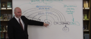 Bible Mystery Chart- Jesus the center