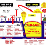 Columbus Bible Church - Bible Chart with Grace period