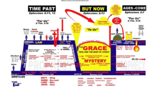 Columbus Bible Church - Bible Chart with Grace period