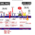 Columbus Bible Church - Bible Chart without Grace Period